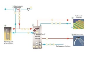  Bild 11: Hydraulikschaltplan der Anlage 