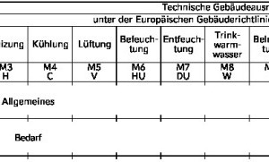  Tabelle 3:	Detail der Tabelle 1 (obere Seite) 