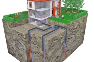  Werden in geothermischen Systemen die Rücklaufleitungen bis in eine Tiefe von 25 m gedämmt, führt dies zu einer optimierten Spreizung zwischen Vor- und Rücklauf. 