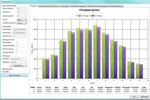  Dynamische Simulationsrechnungen ermöglichen präzise Voraussagen zum PV-Ertrag  