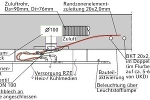  Schnittbild Systemtechnik in und unter der Decke 