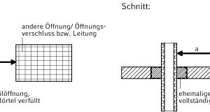  Beispiel 2Abstand zwischen Öffnungen, die mit Mörtel verschlossen sind/werden („Wiederherstel­lung“ der Wand bzw. Decke) 