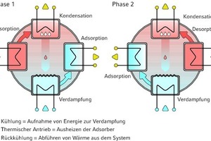  Der Adsorptionsprozess 