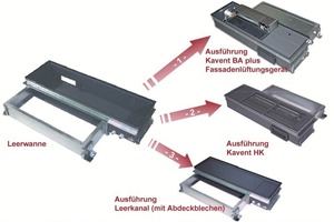  Bild 5: Modultechnik 