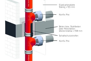  Abschottung „Curaflam System Konfix Pro“ mit abZ Z.Nr. 19.17-2074  