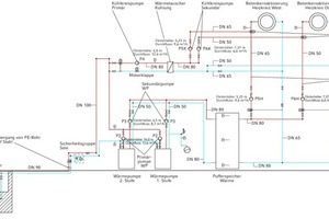  Darstellung der Wärmepumpe LogistikCampus Dortmund 