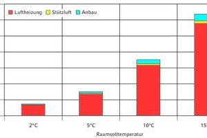  Energiebedarfsprognose der vorgelagerten Untersuchung 