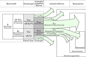  Energiefluss in verbundenen Anlagen 