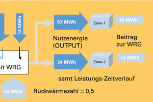  Erfassen und optimieren der Luft-Energieströme 