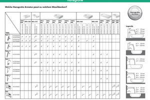  Hansgrohe-„ComfortZone Test“  