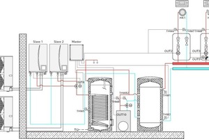  Der generelle Aufbau einer Kaskade von Luft/Wasser-Wärmepumpen ist bei der Wahl eines Systemanbieters einfach umzusetzen. 