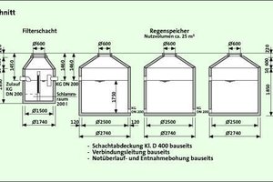  Schnitt durch die unterirdische Speicherbatterie für Regenwasser mit vorgeschaltetem Filterschacht 