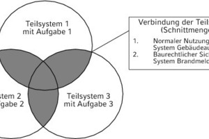  Teilsysteme und Schnittmengen 