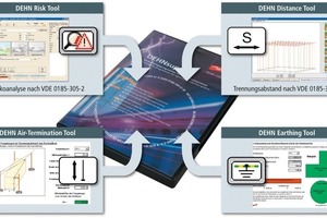  Bild 2: Software „DehnSupport“ für Risikoanalyse und Planung von Blitzschutzmaßnahmen 
