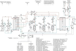  Schaltschema der kombinierten Strom- und Wärmeerzeugung und des Speicherkonzepts 