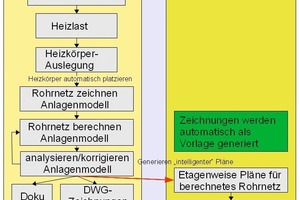  Bild 10: Arbeitsablauf 