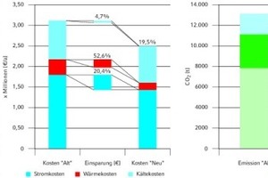  Bild 1: Verbrauchs-, Kosten- & CO2-Reduktion durch Energieeffizienzpartnerschaften 