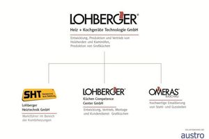  Die vier Unternehmen der Lohberger-Gruppe 