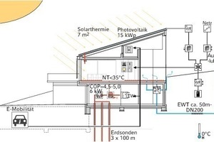  Energiemanagement Tag 