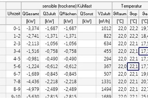  Ausgabe der stündlichen Kühllasten und Raumlufttemperaturen  