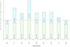  Sanierungsvarianten 