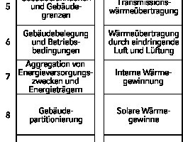  Tabelle 2:     Detail der Tabelle 1 (linke Seite) 