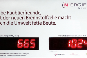  Eine Anzeigetafel informiert die Besucher, wie viel Strom aktuell erzeugt und wie viel CO2-Ausstoß vermieden wird. 