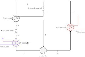  Schematischer Aufbau der Hochtemperatur-Wärmepumpe  