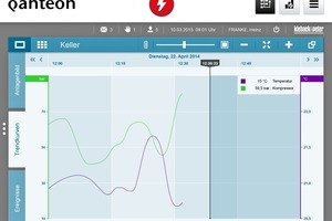  Gebäudeleit- und Energiemanagementsystem „Qanteon“  