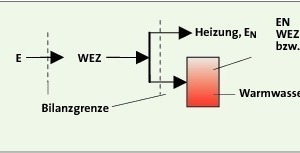  Prinzipskizze eines einfachen Systems 