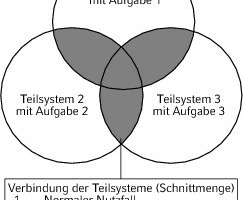  Teilsysteme und Schnittmengen 