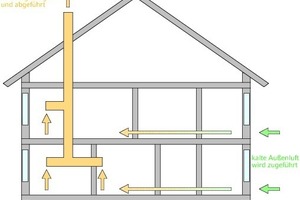  Prinzipdarstellung eines Abluftsystems 