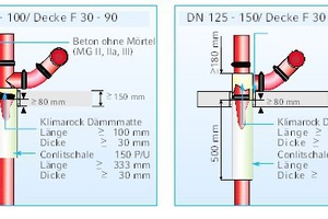  Geprüfte Brandschutzlösungen der Firma Rockwool für nichtbrennbare gusseiserne Abflussrohre mit ABP P-3725/4130-MPA BS der Firma Rockwool 