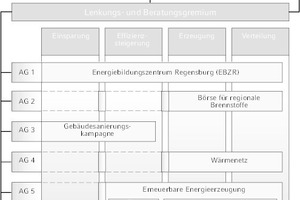  Umsetzungsprogramm für den Energienutzungsplan 