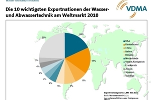  Wasser- und Abwassertechnik Marktdaten 2010 