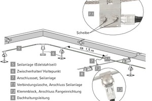  Seilsicherungssystem auf Flachdach 