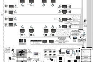  Schema Medientechnik Saal 