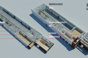  Die neu zu schaffenden Bereiche wurden in den Baukörper eingebunden, wobei der Charakter des alten Gebäudes zu erhalten war. 