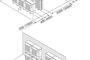  Bei der Planung einer Kaskade von Luft/Wasser-Wärmepumpen sollten zunächst alle denkbaren Aufstellvarianten und der jeweilige Platzbedarf geprüft werden. 