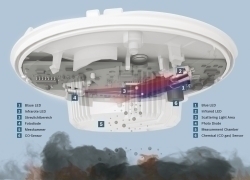 Mit der„Dual Ray“-Technologie von Bosch arbeiten die neuen Brandmelder von Bosch Sicherheitssysteme 