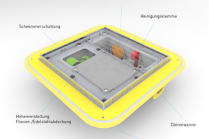  Eigenschaften der ?Plancofix Plus? 