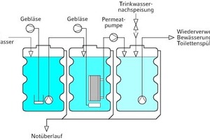  Schema eines Membranbioreaktors mit Ultrafiltration 
