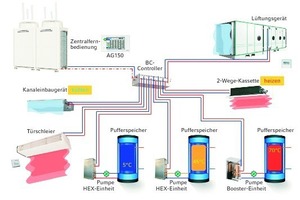  Kostengliederung nach Modell eines Systems zur Energieverschiebung mit der VRF-R2-TechnologieDIN 276, KG 300 – 400 zur Berechnung der Lebenszykluskosten  