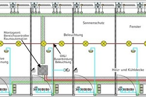  Bild 7: Konzept zur Aufschaltung der Komponenten auf den Bereichsverteiler 