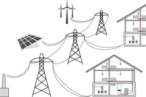  „Smart Grid“ mit Viessmann 