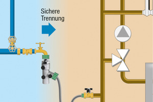  So sichert man die Heizungsanlage beim Nachfüllen normgerecht ab 