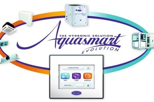  Aqua Smart von Carrier 