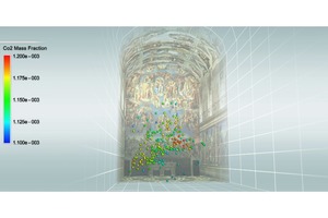  Innovative Computersimulation zum Schutz des Meisterwerks in der Sixtinischen Kapelle vor Verunreinigungen wie CO2 (hier in Rot), das die Fresken schädigen könnte. 