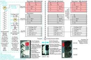  Bild 10: Konzept für eine qualifizierte Schnittstellenausführung Fassade –Gebäudeautomation 