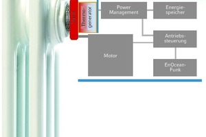  Schematische Darstellung der Komponenten Komponenten des iTRV, Fa. Micropelt 